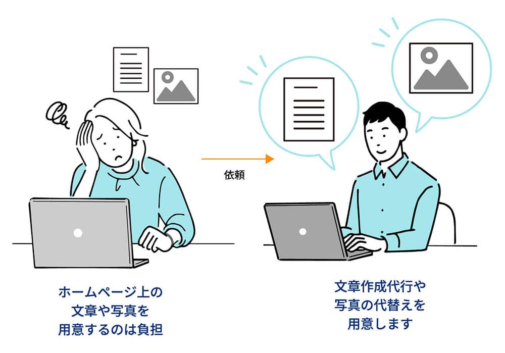 ホームページminiの特徴 2